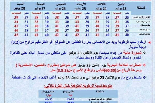 متابعة الطقس غدًا: ما يجب معرفته