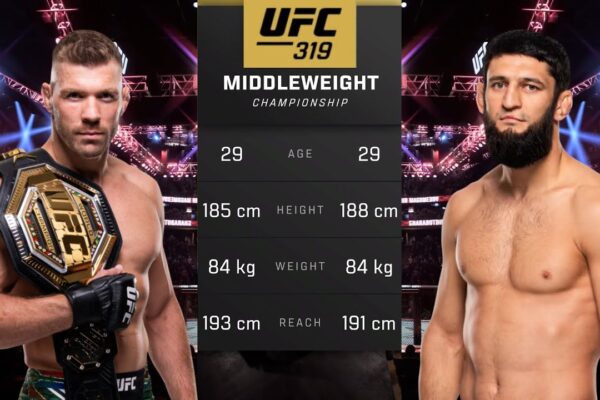 Chimaev και Du Plessis: Μια Σημαντική Αντιπαράθεση στο MMA