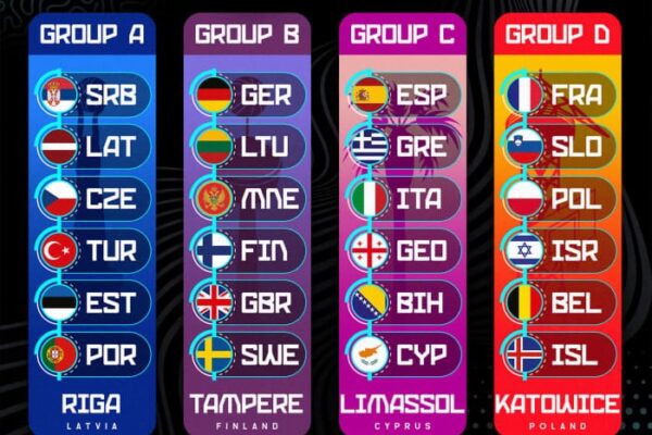 EuroBasket 2025: Οι Πρόσφατες Εξελίξεις και Προσδοκίες