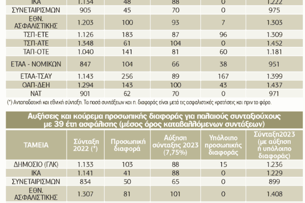 Κατανόηση της Προσωπικής Διαφοράς