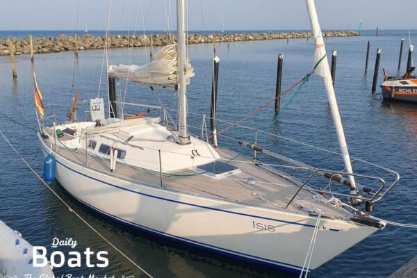 Κατανόηση της Έννοιας του Αλφα