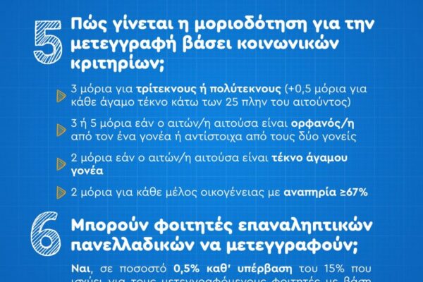 Μετεγγραφές Φοιτητών 2025: Οδηγός για την Ακαδημαϊκή Σκηνή