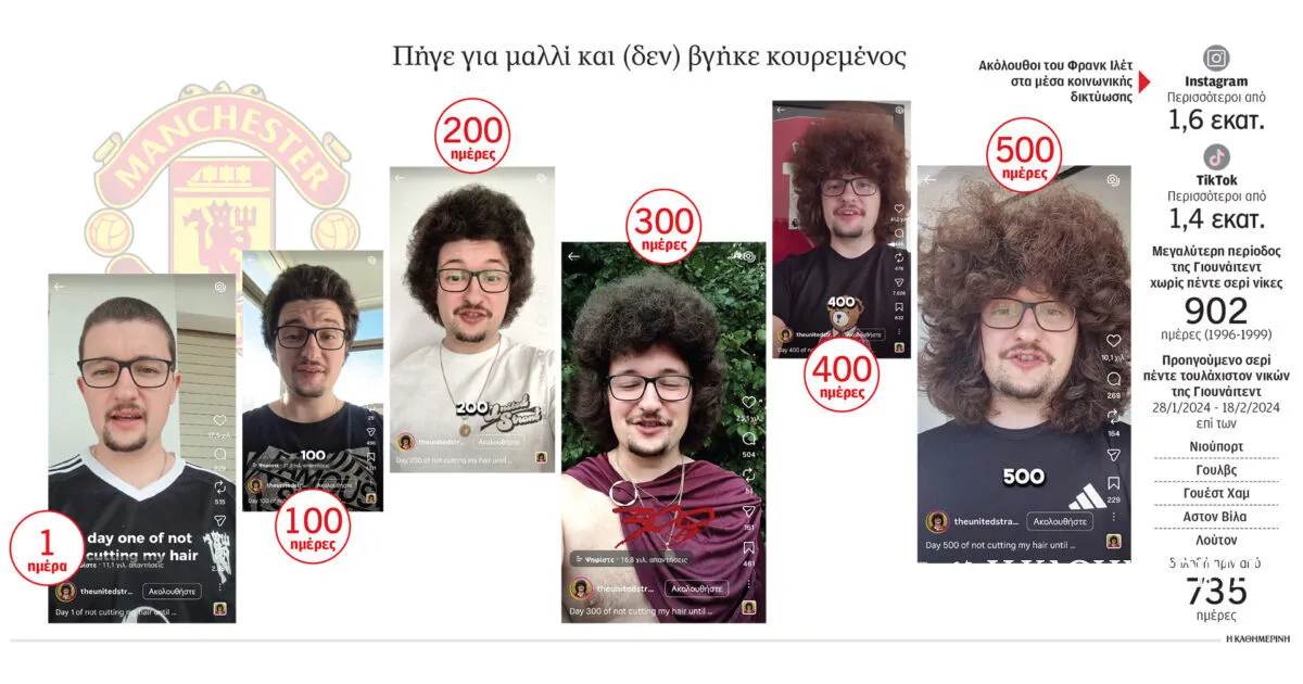 μάντσεστερ γιουνάιτεντ — GR news