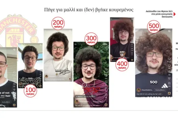 μάντσεστερ γιουνάιτεντ — GR news