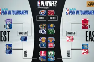 nba standings — GR news