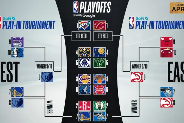 nba standings — GR news