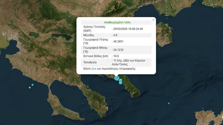 γεωδυναμικό ινστιτούτο — GR news