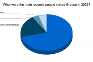 τουρισμοσ — GR news