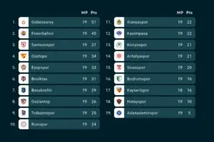 süper lig — GR news