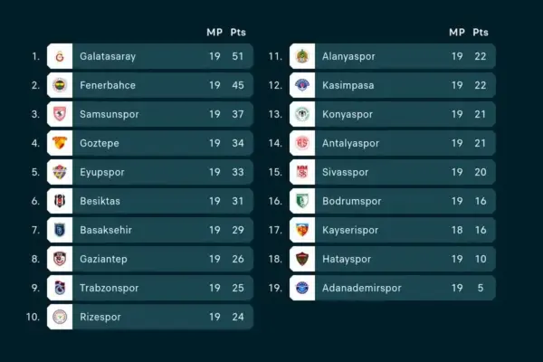 süper lig — GR news