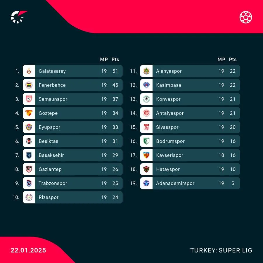 süper lig — GR news