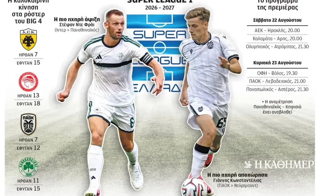 Εκκίνηση Super League με τρεις αναμετρήσεις και αλλαγές στις μεγάλες ομάδες image 1